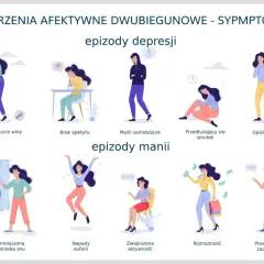 Ilustracja przedstawia objawy choroby dwubiegunowej, podzielone na epizody depresji i manii.