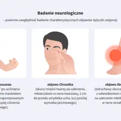 Badanie objawów tężyczki utajonej: ręka położnika (Trousseau), skurcz twarzy (Chvostek), skurcz mięśni łydki (Ibrahim-Lust).