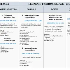 Co zabrać na rehabilitację kardiologiczną? Kluczowe rzeczy, które musisz mieć