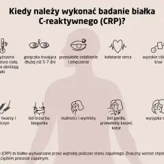 Objawy wskazujące na potrzebę badania CRP: gorączka, osłabienie, ból brzucha, gardła, wysypka. CRP to wskaźnik stanu zapalnego.