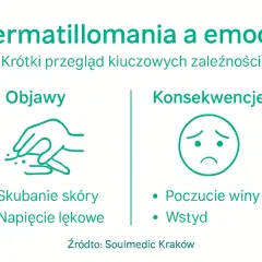 Dermatillomania: objawy to skubanie skóry i napięcie lękowe, a konsekwencje to poczucie winy i wstyd.