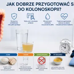 Grafika przedstawia schemat przygotowania do kolonoskopii: jelito, szklanki z płynami, zegar, ubrania i posiłki.