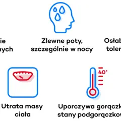 Objawy chłoniaka Hodgkina: powiększone węzły chłonne, nocne poty, osłabienie, utrata masy ciała i gorączka.