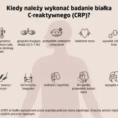 Kiedy wykonać badanie CRP? Objawy: gorączka, osłabienie, ból brzucha, kaszel, wysypka. CRP to wskaźnik stanu zapalnego.