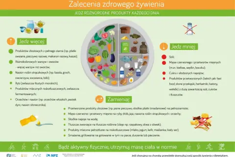 Talerz zdrowego żywienia: jedz więcej warzyw, owoców, ryb, produktów pełnoziarnistych. Unikaj soli, cukru, przetworzonej żywności. To klucz do diety cukrzycowej.