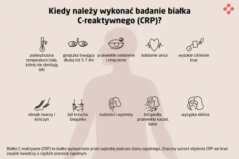 Kiedy wykonać badanie CRP? Objawy: gorączka, osłabienie, ból brzucha, kaszel, wysypka. CRP to wskaźnik stanu zapalnego.