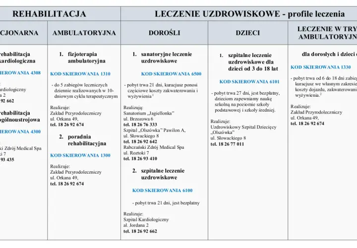 Co zabrać na rehabilitację kardiologiczną? Kluczowe rzeczy, które musisz mieć