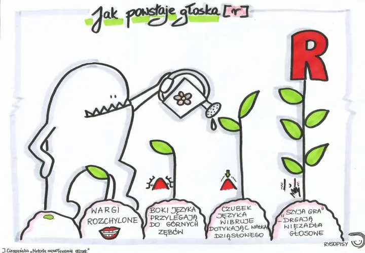 Jak wywołać głoskę r - skuteczne metody i ćwiczenia dla dzieci