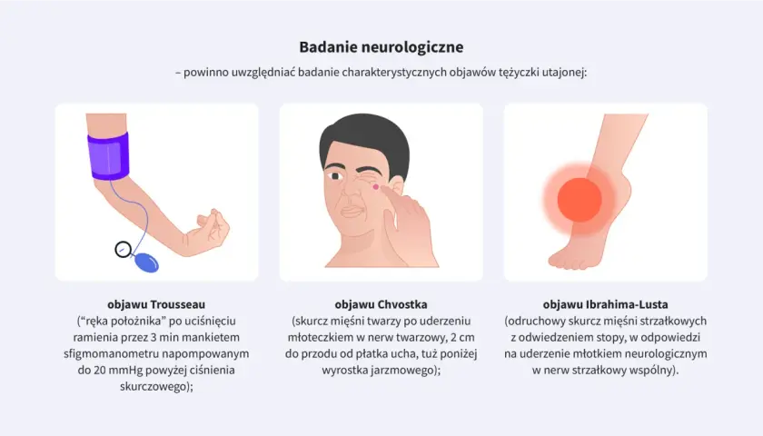 Badanie objawów tężyczki utajonej: ręka położnika (Trousseau), skurcz twarzy (Chvostek), skurcz mięśni łydki (Ibrahim-Lust).