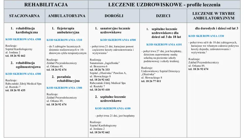 Co zabrać na rehabilitację kardiologiczną? Kluczowe rzeczy, które musisz mieć