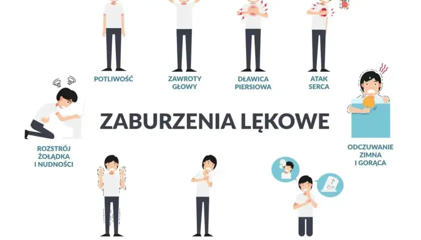 Ilustracja pokazuje różne objawy nerwicy, takie jak potliwość, zawroty głowy, dławica piersiowa, atak serca, rozstrój żołądka, drżenie, płytki oddech, strach przed śmiercią i odczuwanie zimna/gorąca.