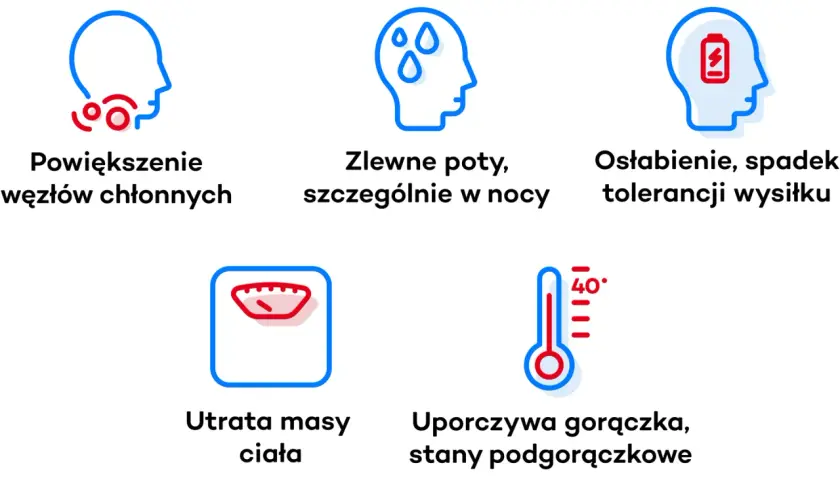 Objawy chłoniaka Hodgkina: powiększone węzły chłonne, nocne poty, osłabienie, utrata masy ciała i gorączka.
