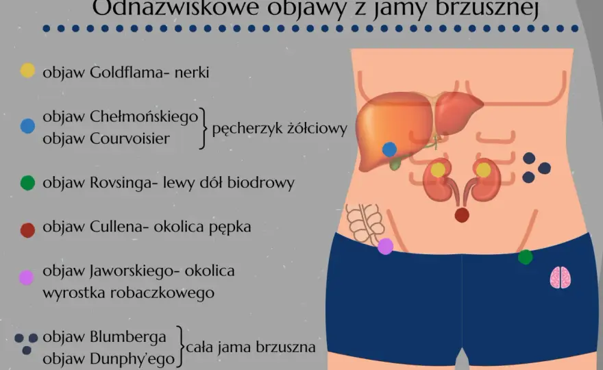 Objaw Chełmońskiego - Co oznacza ból w prawym podżebrzu?