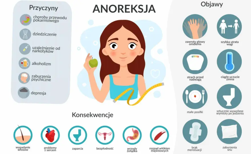 Anoreksja co to - Jak rozpoznać objawy i skutecznie pomóc?