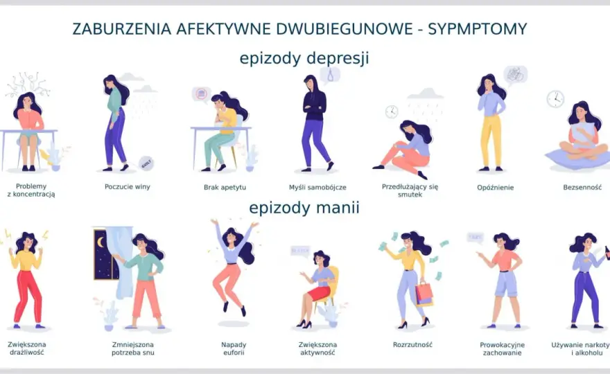 Objawy choroby afektywnej dwubiegunowej - jak je rozpoznać?
