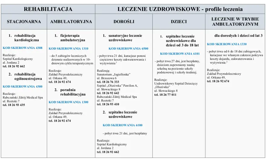 Co zabrać na rehabilitację kardiologiczną? Kluczowe rzeczy, które musisz mieć