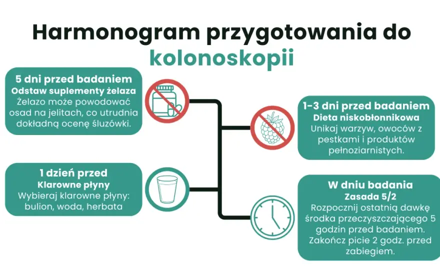 Dieta przed kolonoskopią - Co jeść, aby uniknąć powtórki badania?