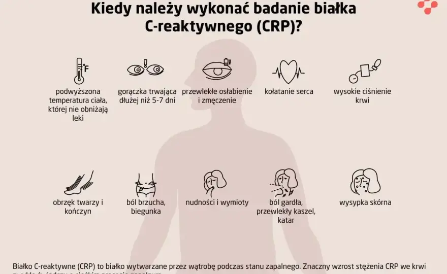 Badanie CRP - Co oznacza wynik i jak go interpretować?