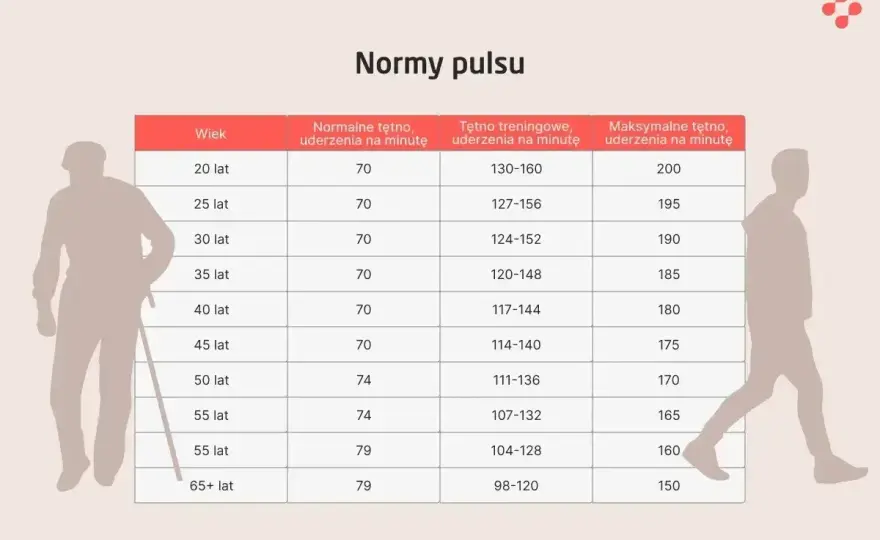 Tętno spoczynkowe - kiedy jest normą, a kiedy alarmuje?