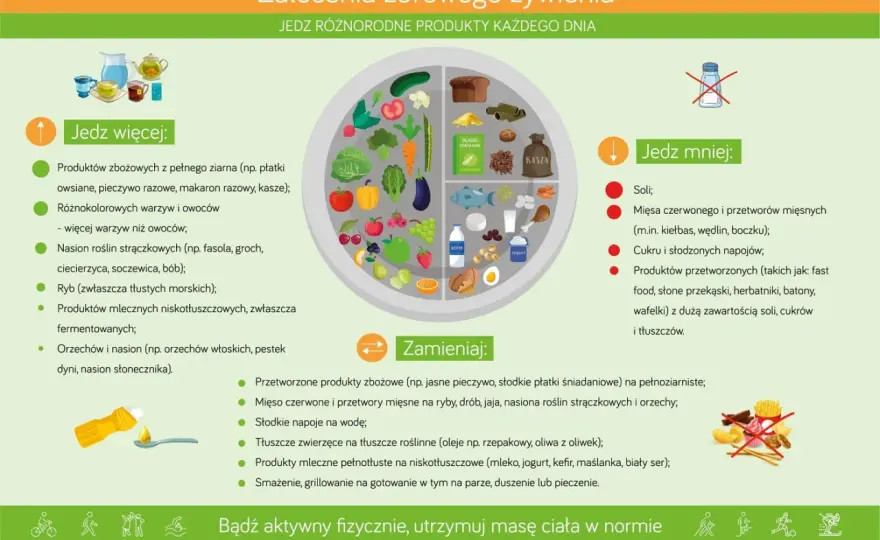 Dieta cukrzycowa - proste zasady dla stabilnej glikemii