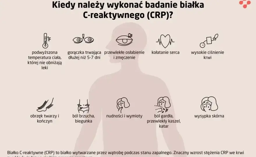 CRP i hs-CRP - co naprawdę mówią wyniki?