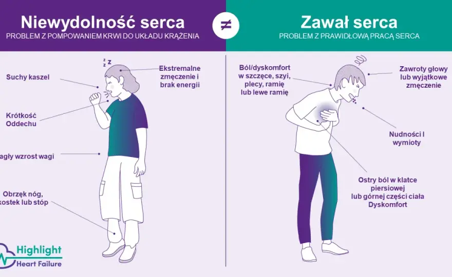 Nerwica serca - Jak odróżnić lęk od zawału i co pomaga?