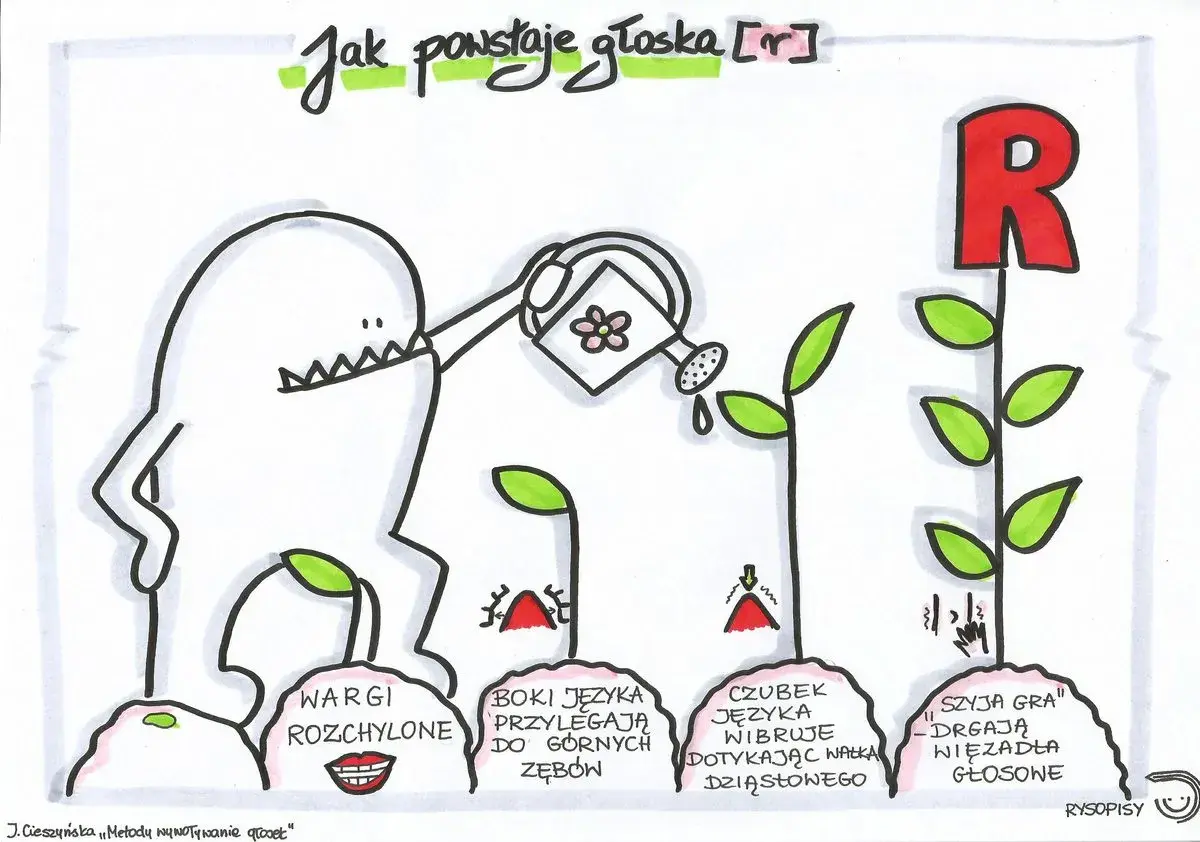 Jak wywołać głoskę r - skuteczne metody i ćwiczenia dla dzieci