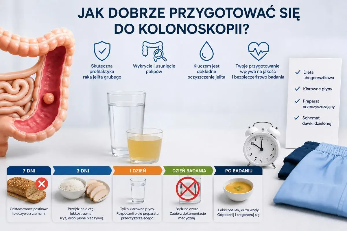 Grafika przedstawia schemat przygotowania do kolonoskopii: jelito, szklanki z płynami, zegar, ubrania i posiłki.