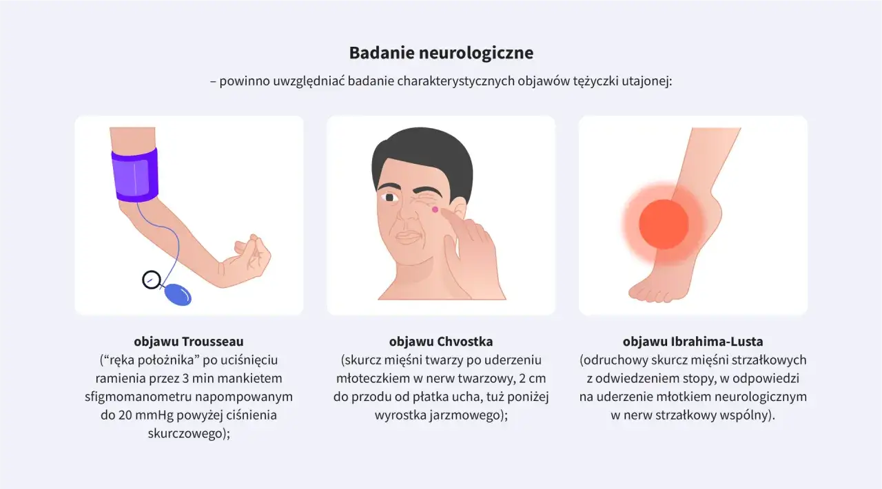 Badanie objawów tężyczki utajonej: ręka położnika (Trousseau), skurcz twarzy (Chvostek), skurcz mięśni strzałkowych (Ibrahim-Lust).