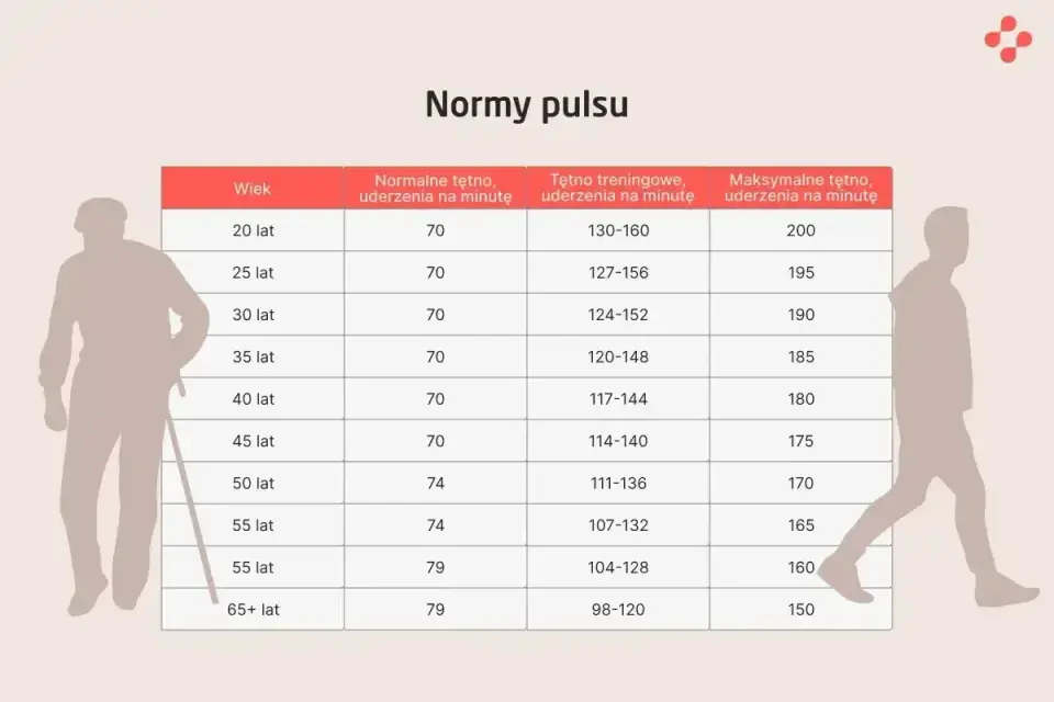 Tętno spoczynkowe - kiedy jest normą, a kiedy alarmuje?