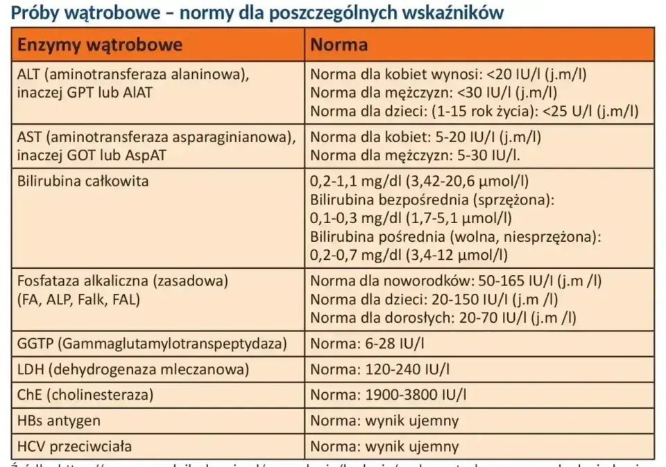 Podwyższone ALT - Co oznacza i kiedy martwić się o wątrobę?