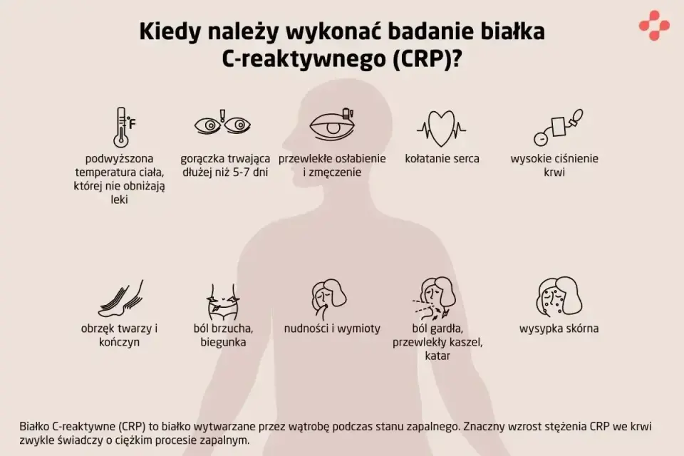 CRP i hs-CRP - co naprawdę mówią wyniki?
